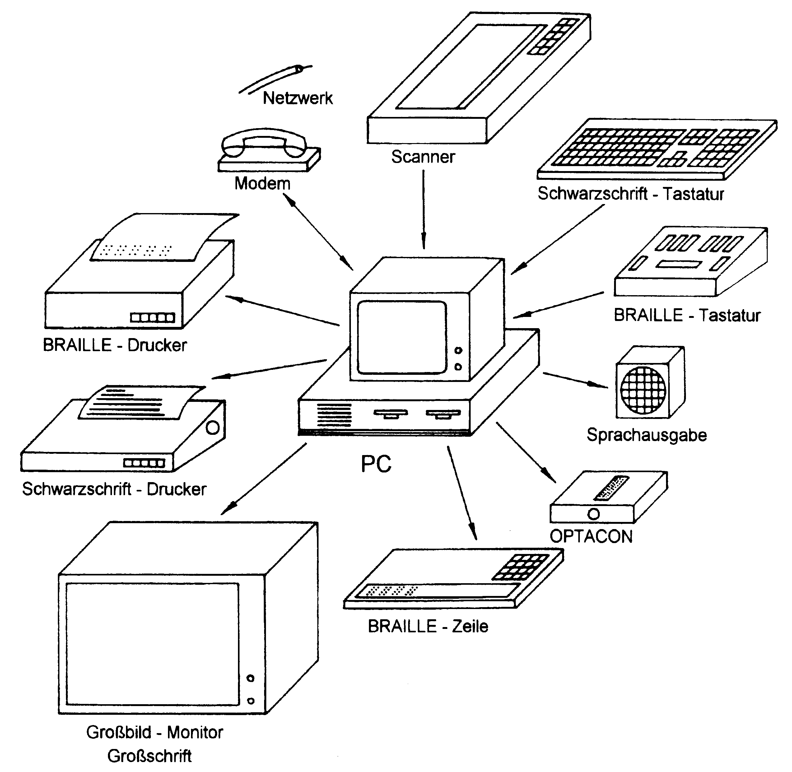 Konfigurationsmöglichkeiten für einen sehgeschädigtengerechten PC